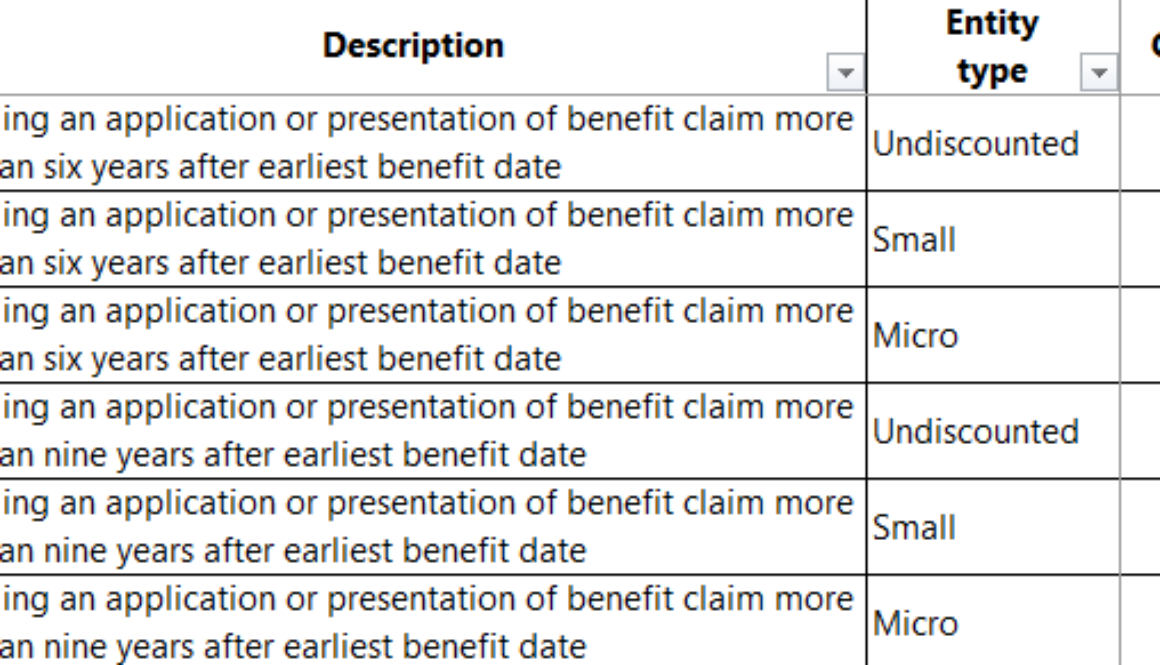 New Patent Continuation Fees Take Effect January 19, 2025